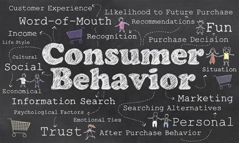 6 Consumer Psychology Truths That Gain The Most Social Media Fans