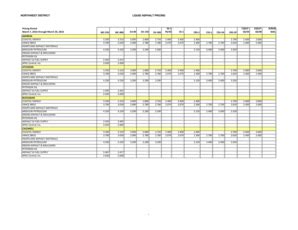 Fillable Online Modot Northwest District Liquid Asphalt Pricing Modot