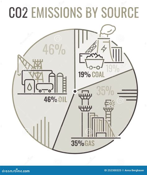 CO2 Emissionen Nach Quelle Nicht Erneuerbare Fossile Brennstoffe