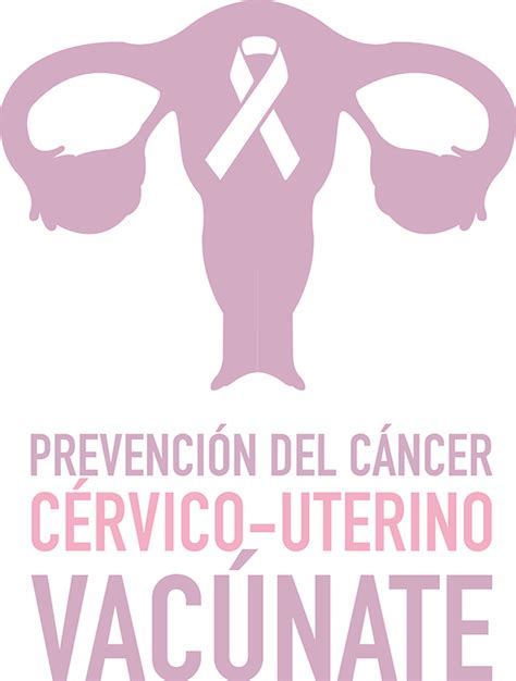 Cáncer Invasor De Cérvix Y Vagina Mind Map