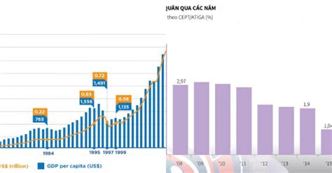 Thành tựu và thách thức của ASEAN sau 50 năm hình thành Thế giới