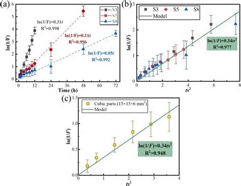 华科大学增材顶刊《am》：抗拉强度1388mpa！开发从挤出打印到后加工的低成本h13钢2中国3d打印网