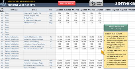 23 Most Used Healthcare Kpis Metrics Examples Templates Nbkomputer