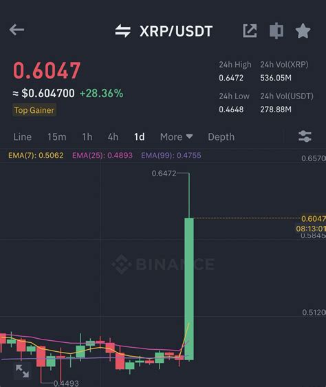 Ash Crypto On Twitter XRP CAN START A BIG ALTSEASON