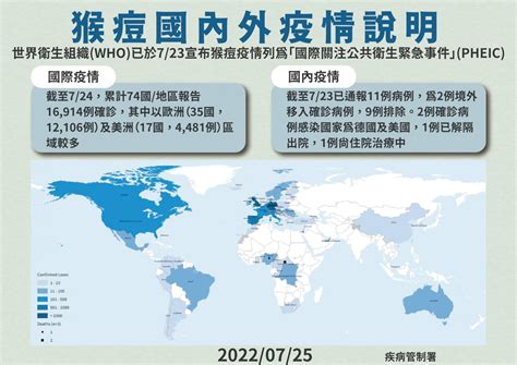 國內無猴痘廣泛傳播跡象 疾管署續採購疫苗與藥物 新聞 Rti 中央廣播電臺