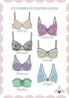 Quel Soutien Gorge Choisir En Fonction De Sa Morphologie Lingerie