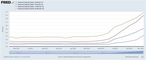 39+ Cd Rate Interest Calculator - AlysonTyreece