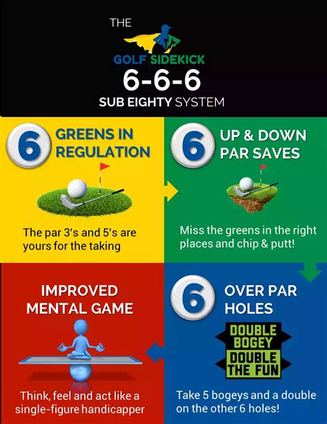 What Is Gir In Golf Green In Regulation Explained Golf Sidekick