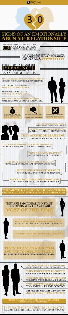 Signs Of An Emotionally Abusive Relationship Infographic