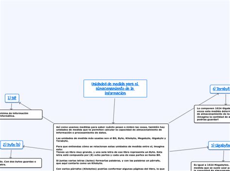 Así como usamos medidas para saber cuánto Mind Map