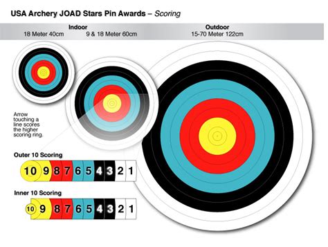 Usa Archery Joad Stars Pin Awards For Young Archers Part 1 Basics