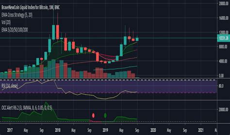 Scripts Search Results for "ema" — TradingView