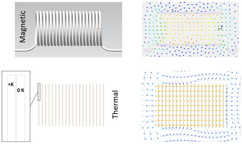 Demystifying Electromagnetics Part 5 Ferromagnetic Cores