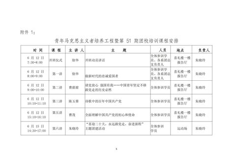 关于组织参加2021 2022学年青年马克思主义者培养工程暨第51期团校培训的通知 云南农业大学热带作物学院