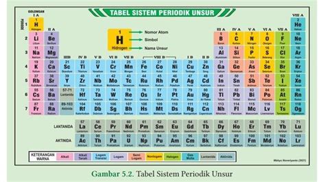 Kunci Jawaban IPA Kelas 10 SMA Halaman 108 Semester 2 Kurikulum Merdeka