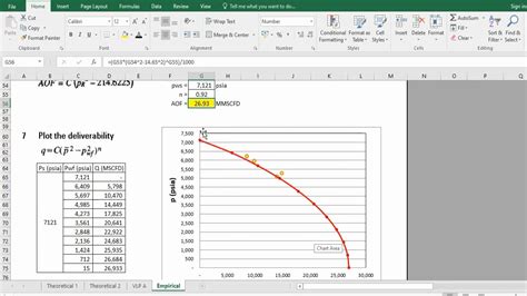 C N Method Deliverability Curve Youtube