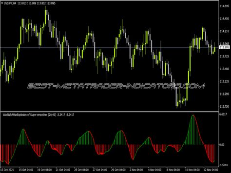 Nonlag Ma Nrp Mtf Alerts Nmc Best Mt Indicators Mq Or Ex