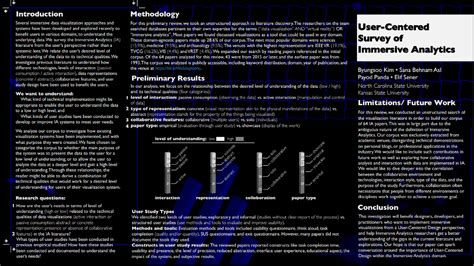 IEEE VIS 2021 Virtual Poster A User Centered Survey Of Immersive