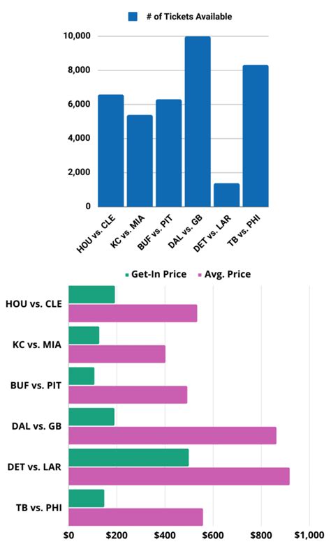 X Games 2024 Schedule Tickets Price Fiona Jessica