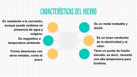 Diagrama Hierro Carbono Pdf