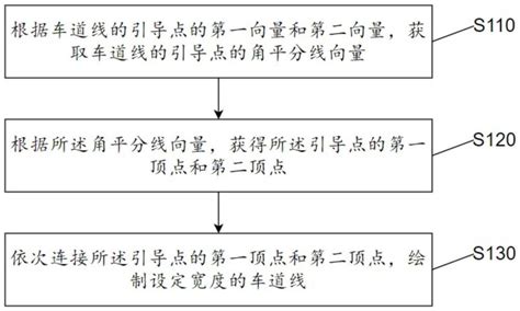 车道线生成方法、装置、电子设备及存储介质与流程