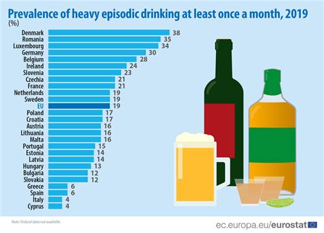 Prevalence Of Heavy Episodic Drinking In The Eu Europe