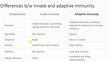 Venn Diagram Of Innate And Adaptive Immunity