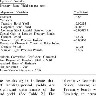 ESTIMATION RESULTS FOR THE REDUCED FORM MODEL Sample Period 1960 Ql