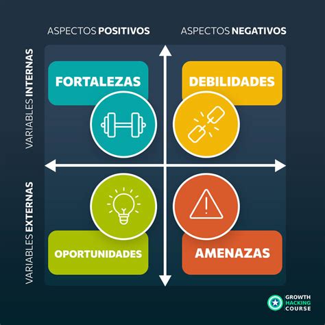 Qu Es El An Lisis Dafo Y C Mo Utilizarlo Para Impulsar Tu Proyecto