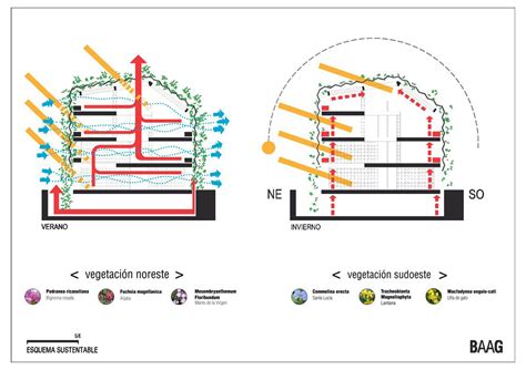 Galería De 30 Esquemas Y Detalles Constructivos Para Una Arquitectura Sustentable 26