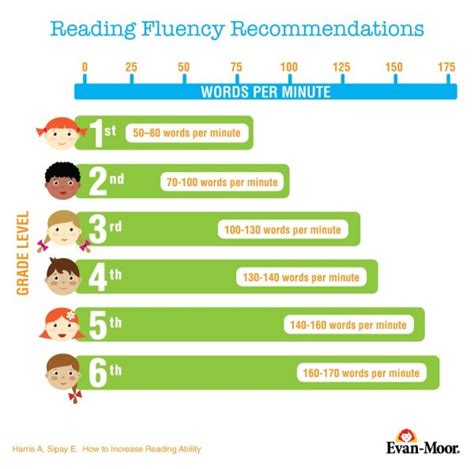 How To Improve Reading Comprehension For Kids Teacher Direct