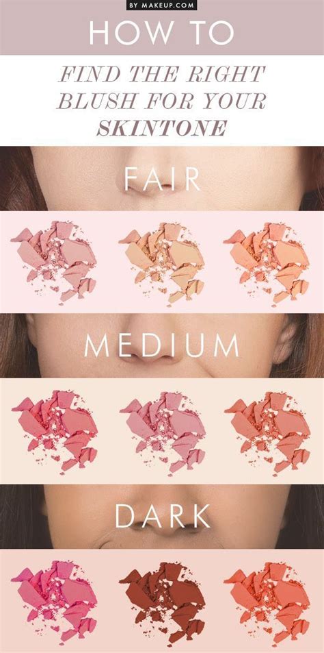 How To Find The Right Blush For Your Skin Tone Makeup Charts Makeup