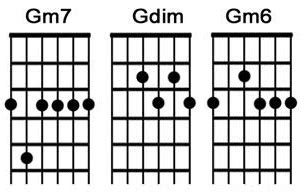 How To Play The Gm Guitar Chord National Guitar Academy