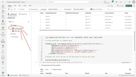 Microsoft Fabric Lakehouse And Medallion Architecture