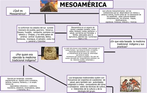 Mesoamerica Infografia Esquemas Y Mapas Conceptuales De Historia