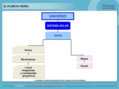 UNIVERSO SISTEMA SOLAR EL PLANETA TIERRA TIERRA Forma Movimientos Ppt