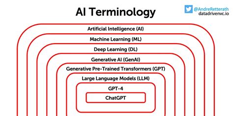 AI Cheat Sheet Get The Basics Right With These 2 Simple Frameworks