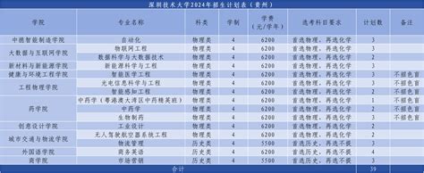 2024年普通本科招生计划 深圳技术大学本科招生网