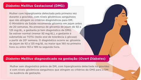 Diabetes Gestacional Sintomas Veja Sinais Que Indicam Diabete The Hot