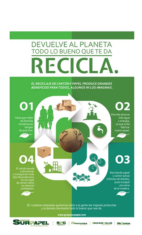 Reciclaje De Papel Y Cartón Produce Grandes Beneficios Buen Mensaje De Su