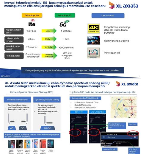 Siapkan Jaringan 5G XL Axiata Uji Coba 4G 5G Dynamic Spectrum Sharing