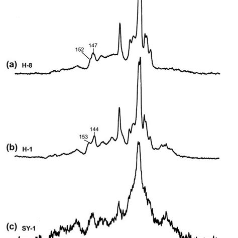 Solid State C Cpmas Nmr Spectra Of Representative Samples Sy H