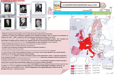 LA CONSTRUCTION EUROPEENNE DEPUIS 1945 HISTOIRE GEOGRAPHIE CITOYENNETE