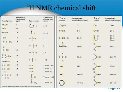 Nmr spectroscopy