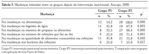 Scielo Brazil Intervenção Nutricional Educativa Como Ferramenta