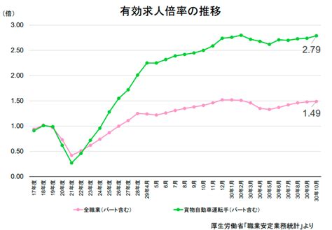 ドライバー不足の現状とは？企業がすぐに取り組むべき対策4つを解説！ 東京の貸切チャーター便・トラック運送会社 シゲタイーエックス