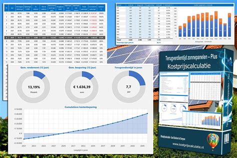 Terugverdientijd Zonnepanelen Plus Kostprijscalculatie