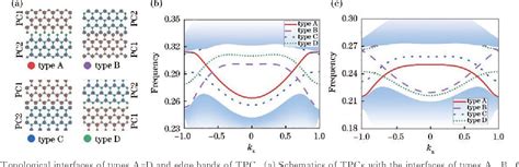 Figure From Actively Reconfigurable Valley Topological Edge And