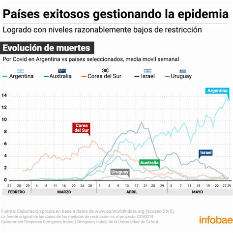 Amores Tóxicos Las Consecuencias De No Poder Salir A Tiempo De Una Cuarentena Infobae