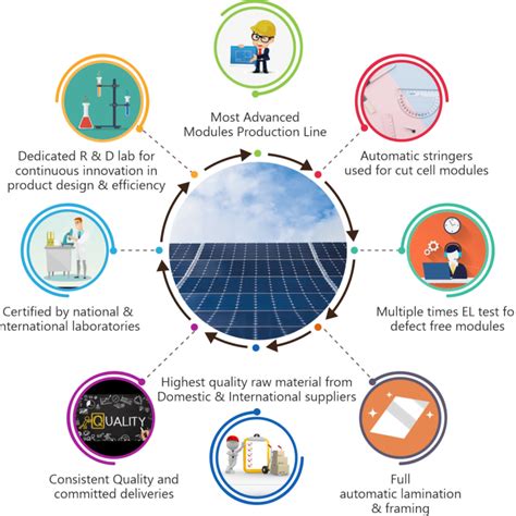 Solar Panel Manufacturing Facility Pahal Solar